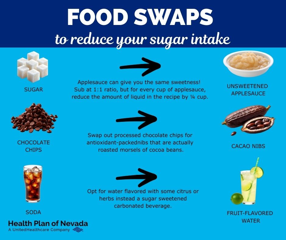 Healthy Food Swaps To Reduce Your Sugar Intake Taking On Healthy™